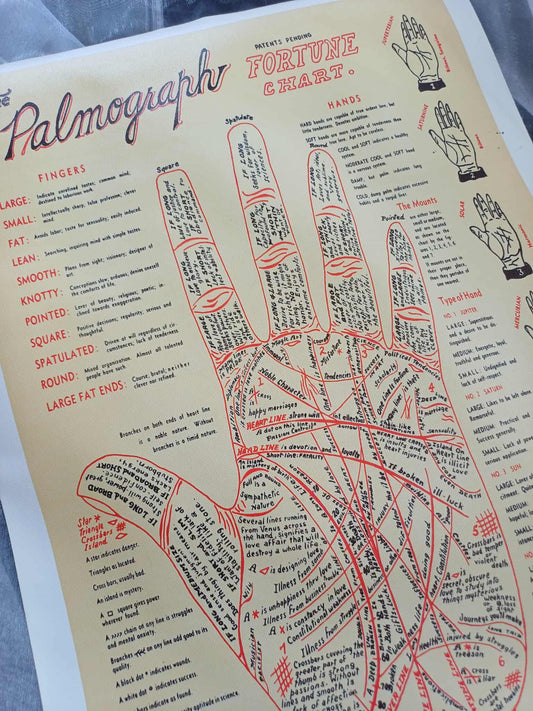 Palmistry Chart Canvas Print, 60 cm