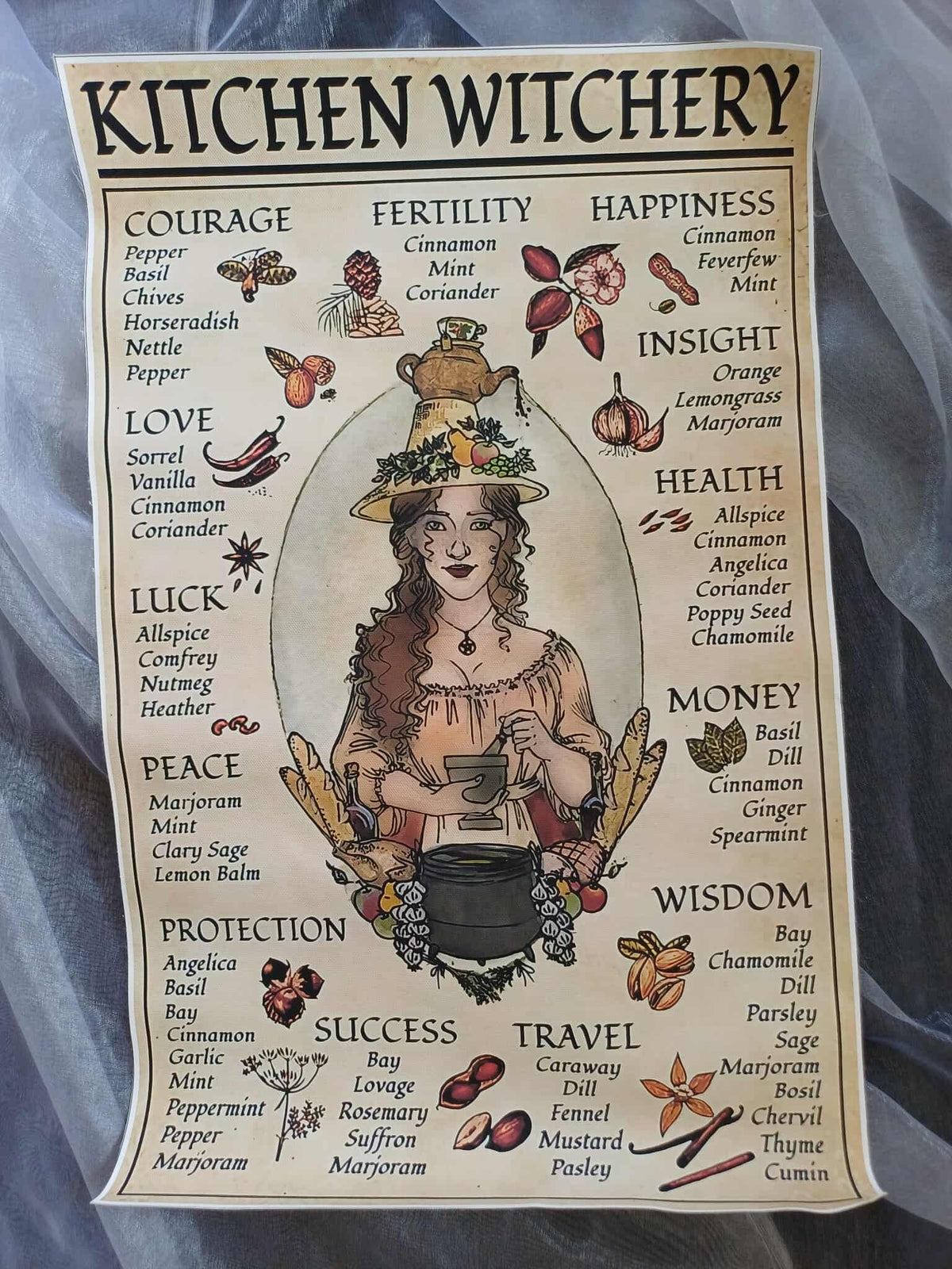 Kitchen witch canvas print – Kitchen Witch